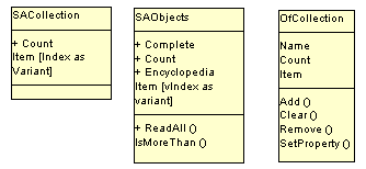 Collection Objects in the Object Model