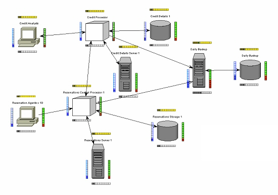 Landscape diagram in Visio