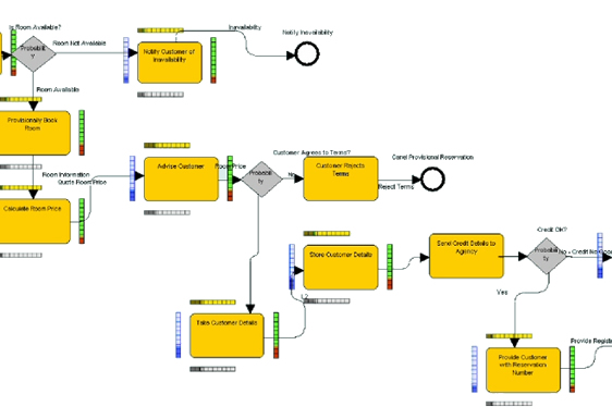 Diagram imported into SA