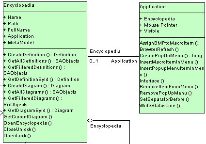 Application Object of the Object Model