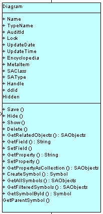 SAObject collection