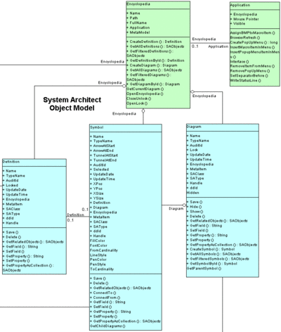 Getting the Diagram