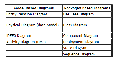 code example